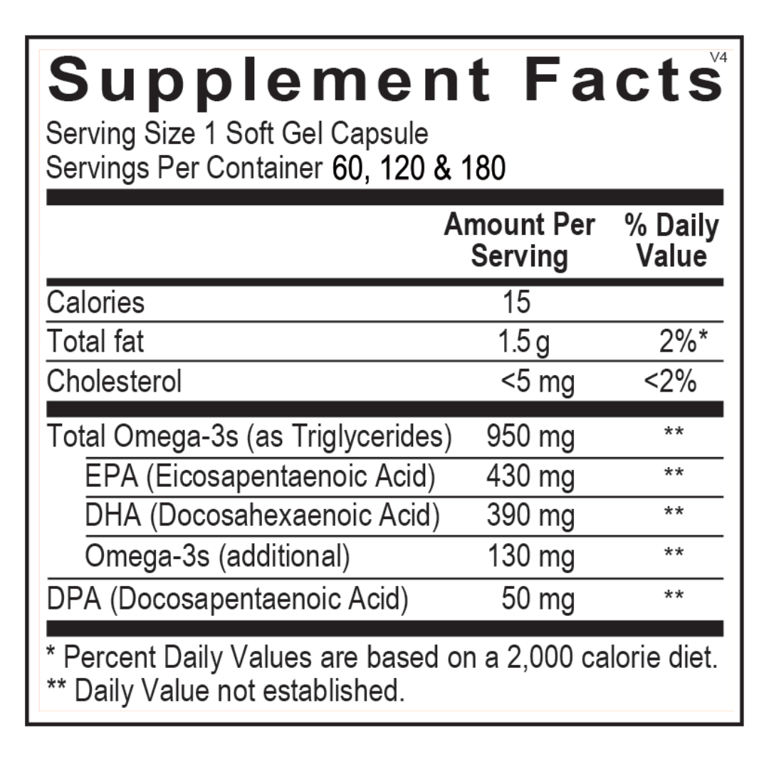 Supplement facts for Fish Oil, providing 950 mg of omega-3s per soft gel, including 430 mg EPA, 390 mg DHA, and 50 mg DPA for cardiovascular, brain, and joint support.